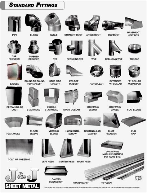 ductwork sheet metal|metal duct supply catalog.